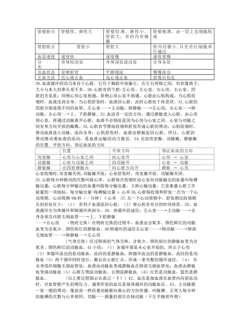 北师大版七年级生物下册知识点总结_24秋《初中各科知识点梳理》_初中生物《知识梳理》7-8年级上下册_北师大版初中生物7-8年级上下册知识点