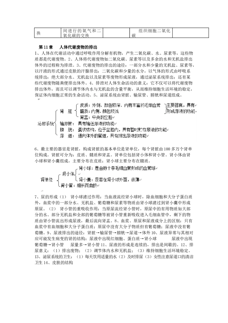 北师大版七年级生物下册知识点总结_24秋《初中各科知识点梳理》_初中生物《知识梳理》7-8年级上下册_北师大版初中生物7-8年级上下册知识点