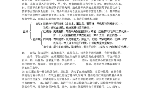 北师大版七年级生物下册知识点总结_24秋《初中各科知识点梳理》_初中生物《知识梳理》7-8年级上下册_北师大版初中生物7-8年级上下册知识点