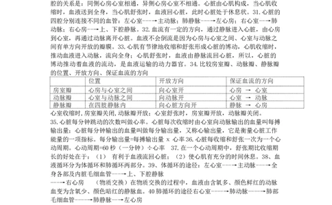北师大版七年级生物下册知识点总结_24秋《初中各科知识点梳理》_初中生物《知识梳理》7-8年级上下册_北师大版初中生物7-8年级上下册知识点