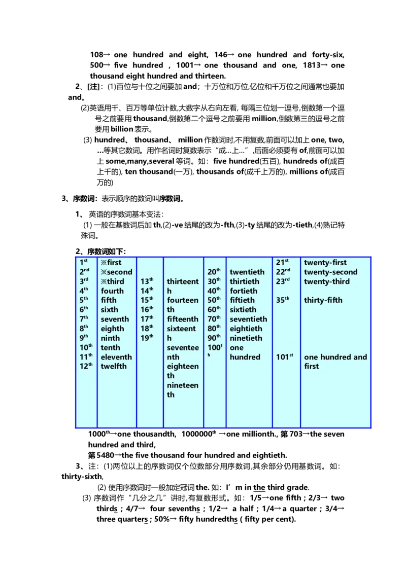 人教版初中英语语法大全-89aba59bb6d1_内蒙古中考真题_赠品_初中英语资料