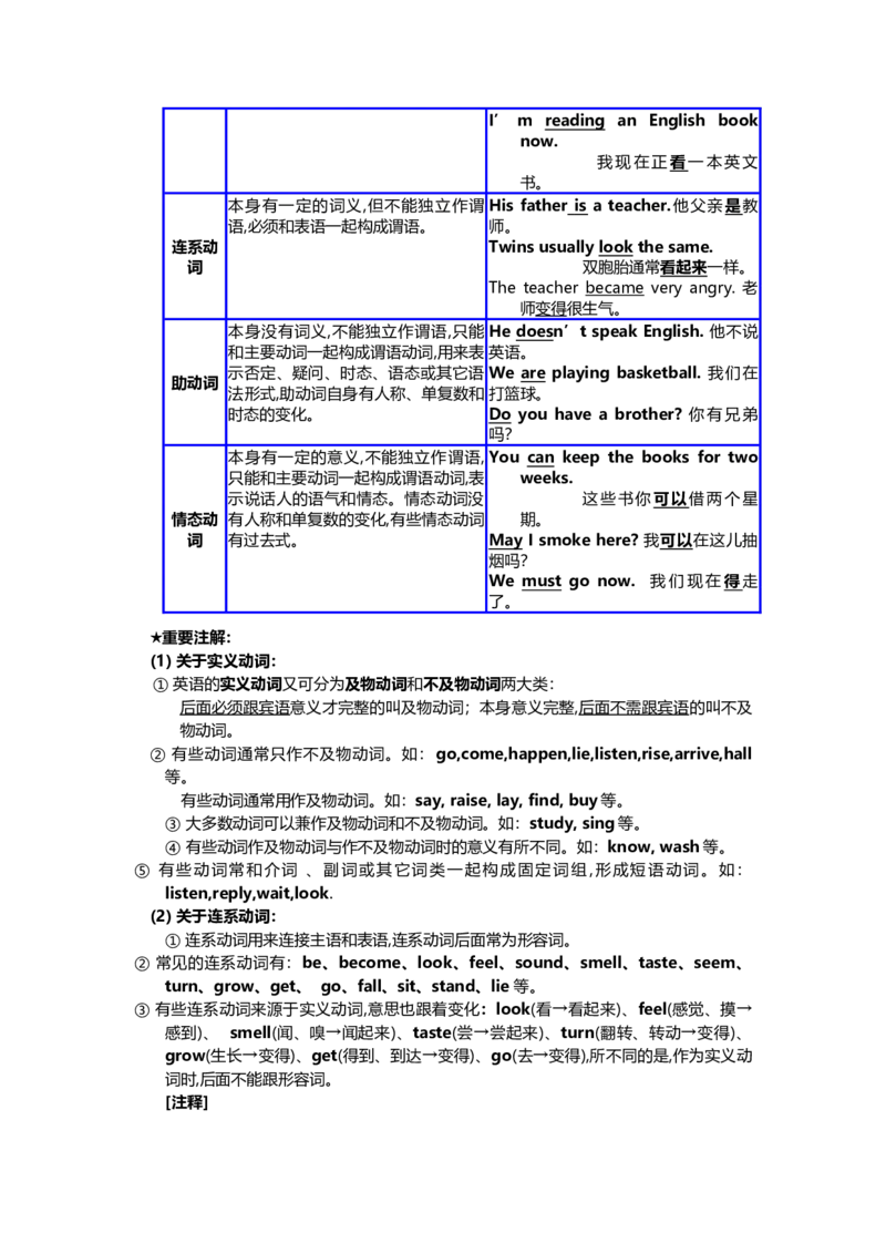 人教版初中英语语法大全-89aba59bb6d1_内蒙古中考真题_赠品_初中英语资料