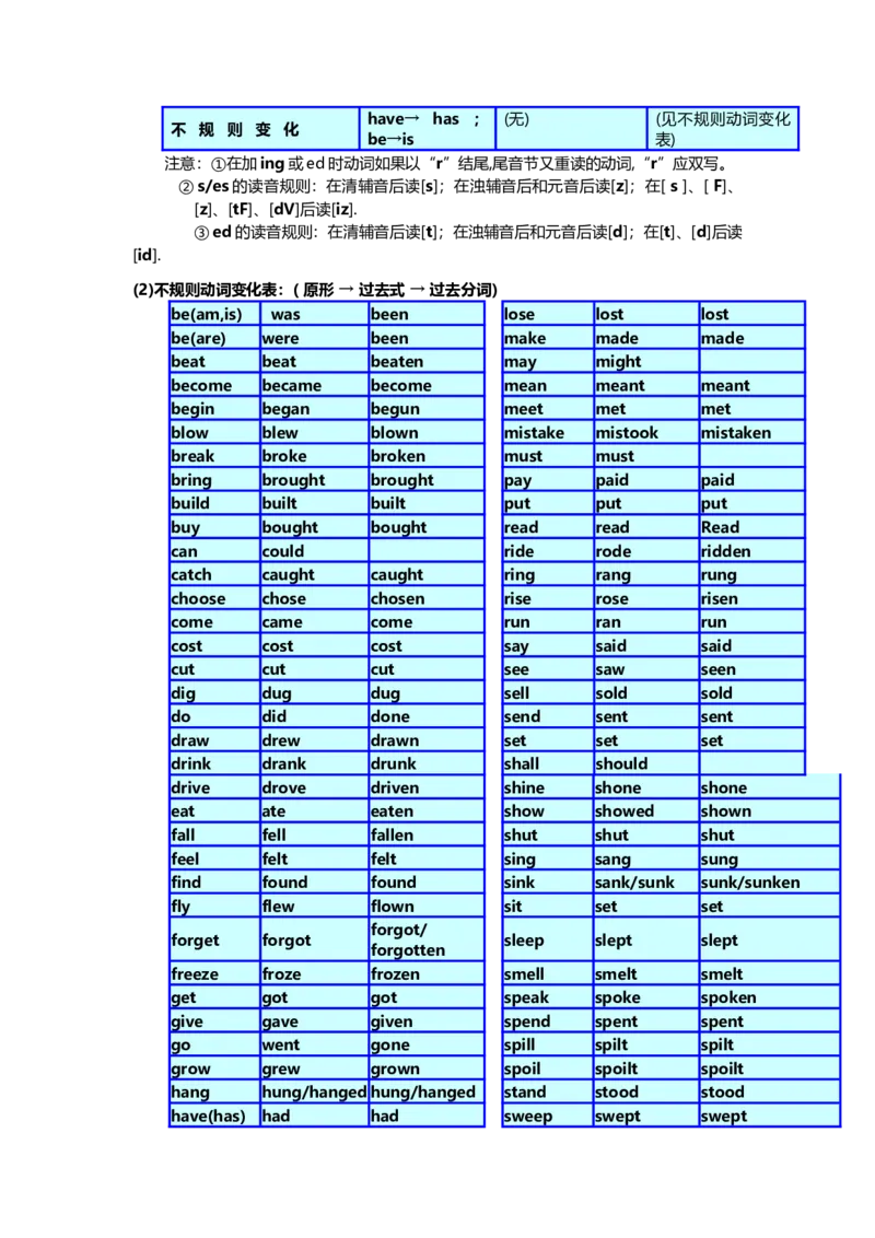 人教版初中英语语法大全-89aba59bb6d1_内蒙古中考真题_赠品_初中英语资料