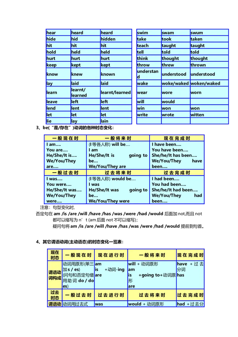 人教版初中英语语法大全-89aba59bb6d1_内蒙古中考真题_赠品_初中英语资料