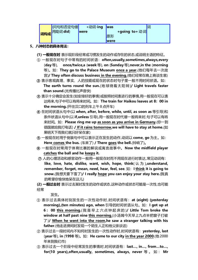 人教版初中英语语法大全-89aba59bb6d1_内蒙古中考真题_赠品_初中英语资料