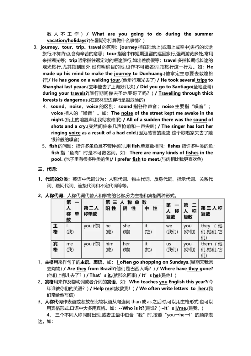 人教版初中英语语法大全-89aba59bb6d1_内蒙古中考真题_赠品_初中英语资料