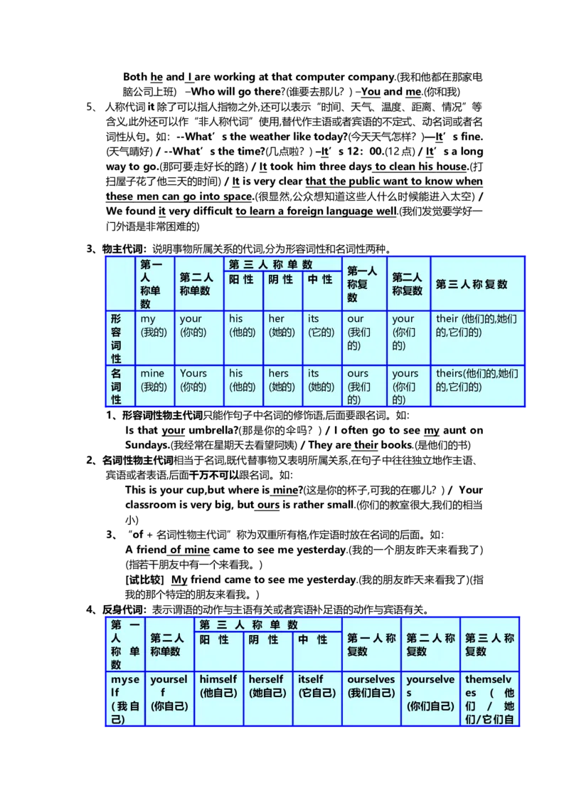 人教版初中英语语法大全-89aba59bb6d1_内蒙古中考真题_赠品_初中英语资料