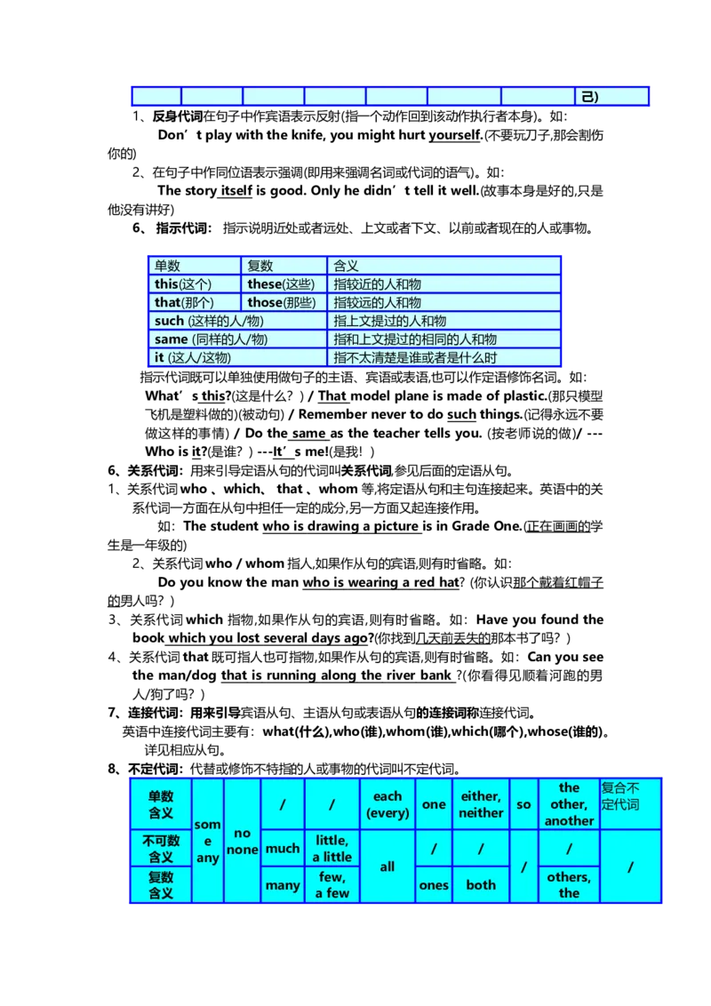 人教版初中英语语法大全-89aba59bb6d1_内蒙古中考真题_赠品_初中英语资料