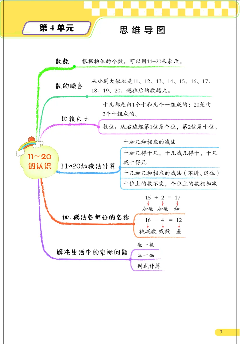 数学思维导图1A（24秋新教材）_《小学思维导图》_数学思维导图_1-6上册