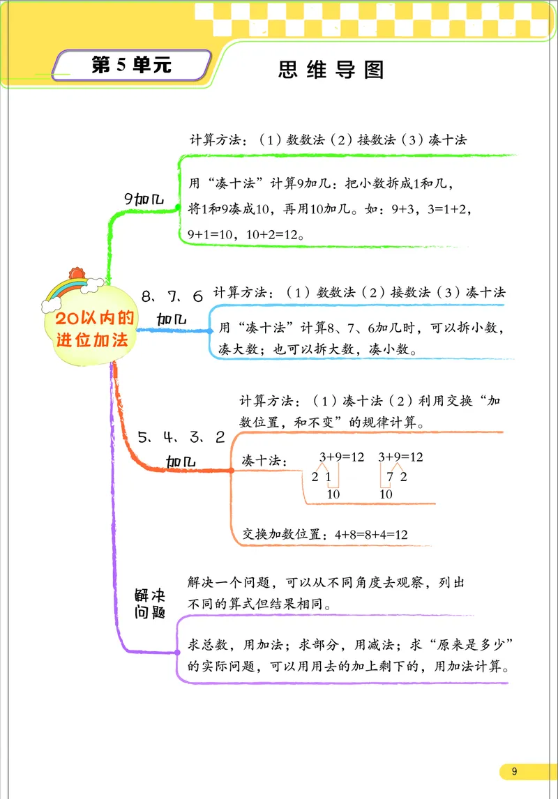 数学思维导图1A（24秋新教材）_《小学思维导图》_数学思维导图_1-6上册
