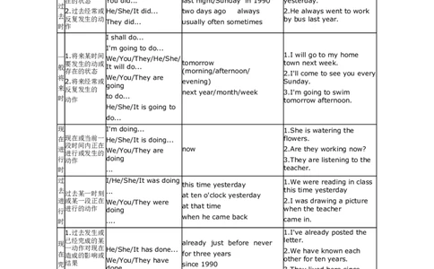 初中英语动词时态归纳总结对照表-588900415493_内蒙古中考真题_赠品_初中英语资料