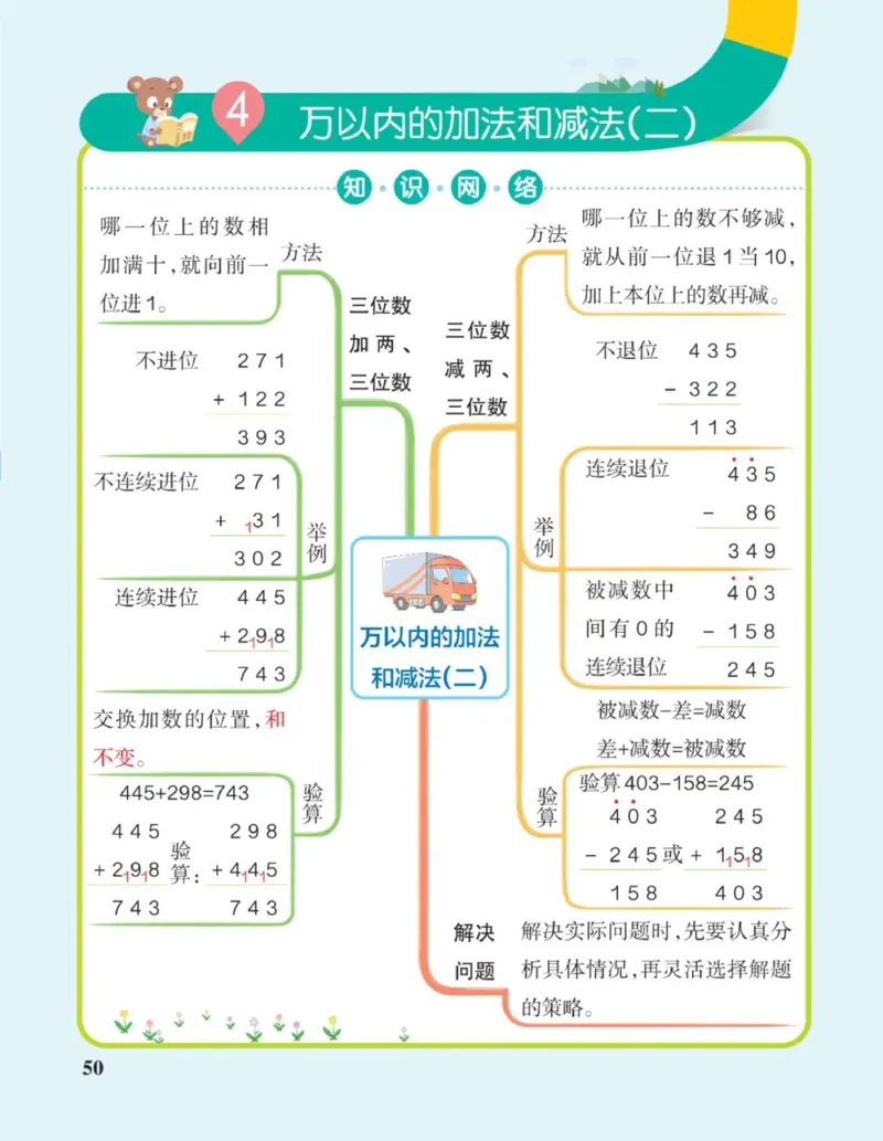 数学思维导图3A_《小学思维导图》_数学思维导图_1-6上册