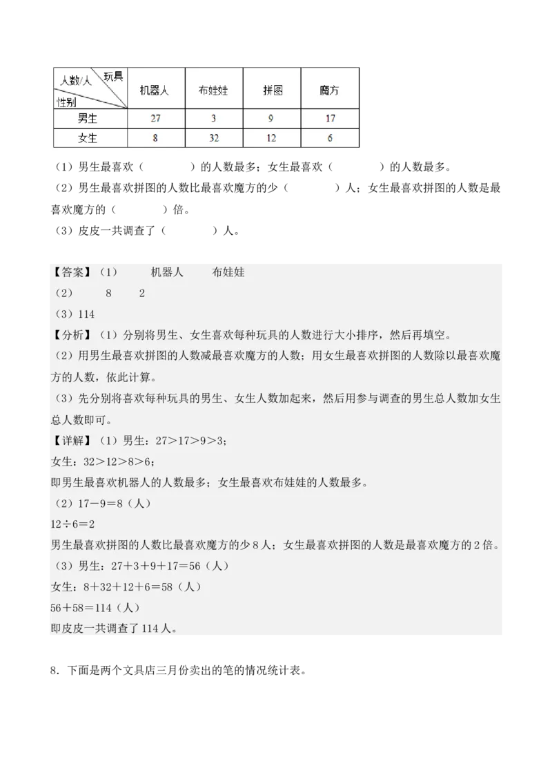 第三单元、复式统计表（单元复习讲义）（考点典例讲解+知识总结+易错点拨+变式训练+课后同步练习）（教师版）-（人教版）_26春人教版数学三下_00、更新资料3月18日_单元复习专项-K48
