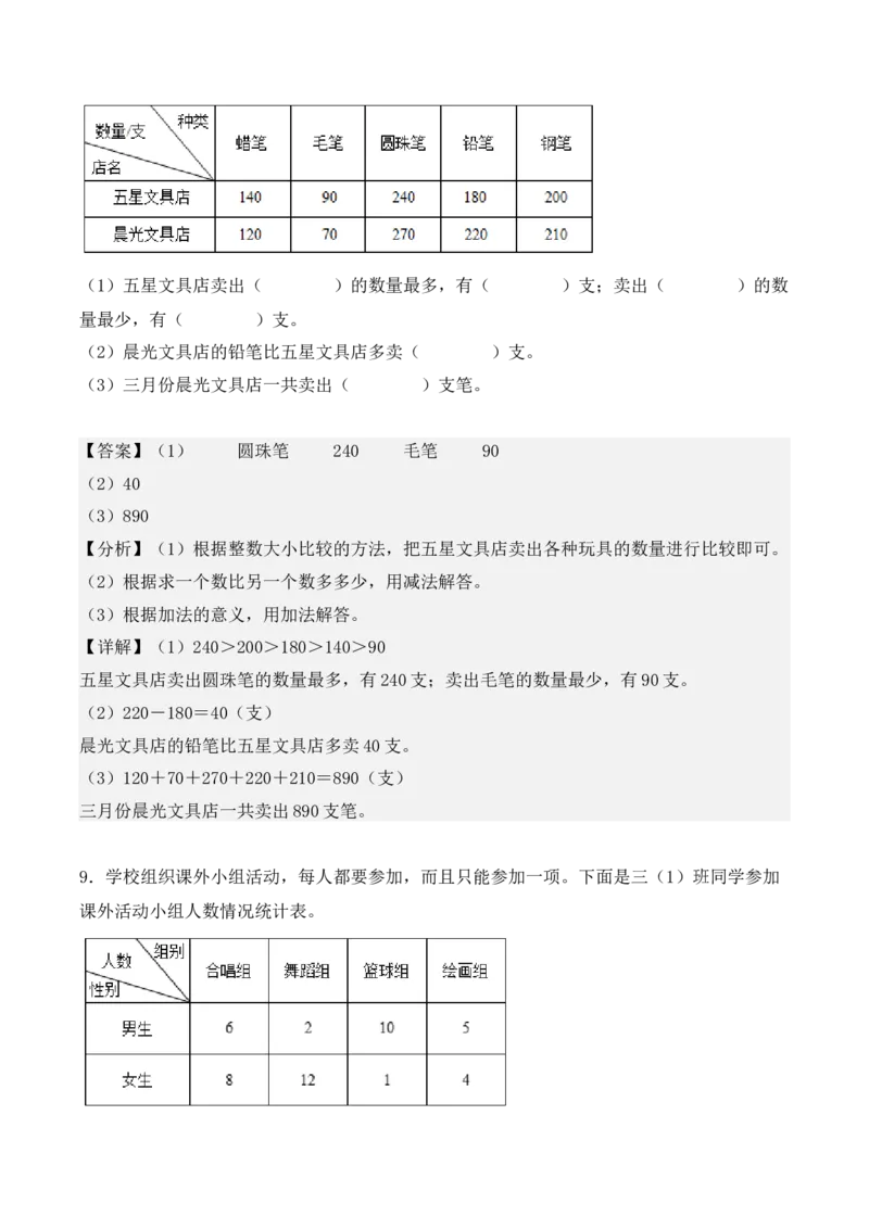 第三单元、复式统计表（单元复习讲义）（考点典例讲解+知识总结+易错点拨+变式训练+课后同步练习）（教师版）-（人教版）_26春人教版数学三下_00、更新资料3月18日_单元复习专项-K48