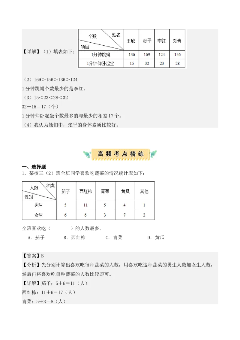 第三单元、复式统计表（单元复习讲义）（考点典例讲解+知识总结+易错点拨+变式训练+课后同步练习）（教师版）-（人教版）_26春人教版数学三下_00、更新资料3月18日_单元复习专项-K48