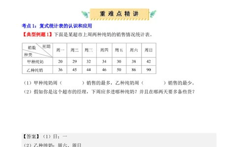 第三单元、复式统计表（单元复习讲义）（考点典例讲解+知识总结+易错点拨+变式训练+课后同步练习）（教师版）-（人教版）_26春人教版数学三下_00、更新资料3月18日_单元复习专项-K48