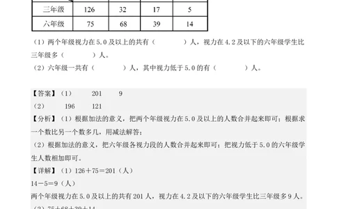 第三单元、复式统计表（单元复习讲义）（考点典例讲解+知识总结+易错点拨+变式训练+课后同步练习）（教师版）-（人教版）_26春人教版数学三下_00、更新资料3月18日_单元复习专项-K48