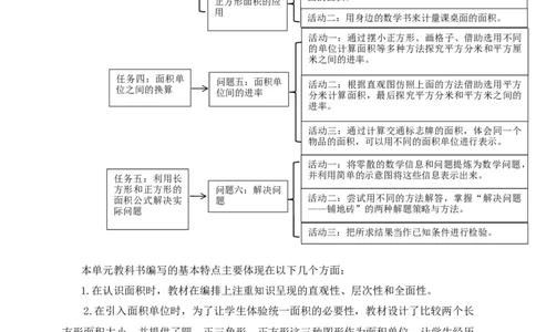面积单元整体设计_26春人教版数学三下_19、赠送其它资料_新建文件夹_三年级数学下册（人教版）_大单元教学课件+教学设计-K57_5.1面积的初步认识（课件＋教案＋大单元整体教学设计）