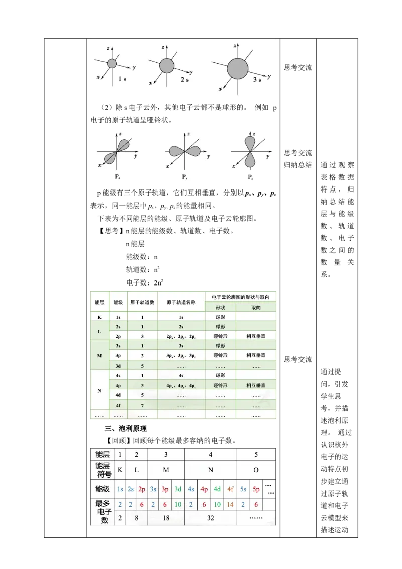 1.1.2原子结构第二课时教案_高化_2025春-人教版高中化学_04新版高中化学选择性必修2_08第四套同步课件+教案_1.1.2原子结构第二课时电子云原子轨道泡利原理等