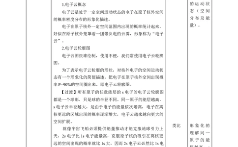 1.1.2原子结构第二课时教案_高化_2025春-人教版高中化学_04新版高中化学选择性必修2_08第四套同步课件+教案_1.1.2原子结构第二课时电子云原子轨道泡利原理等