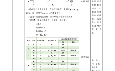1.1.2原子结构第二课时教案_高化_2025春-人教版高中化学_04新版高中化学选择性必修2_08第四套同步课件+教案_1.1.2原子结构第二课时电子云原子轨道泡利原理等