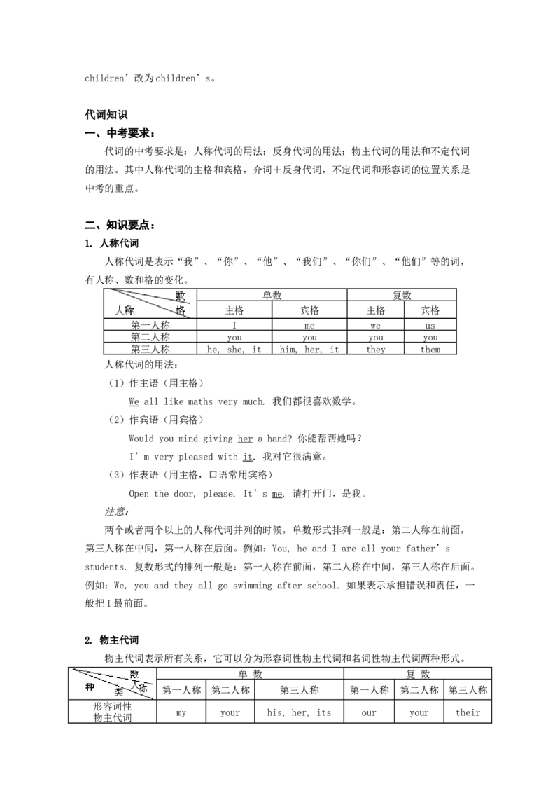 中考英语总复习知识点-6cfd79fa6f74_内蒙古中考真题_赠品_初中英语资料