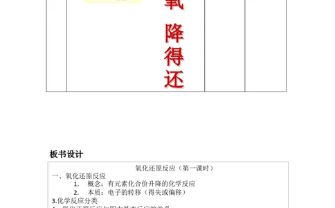 1.3《第三节氧化还原反应》优秀教案教学设计_高化_2025春-人教版高中化学_01新版高中化学必修一_8.课件+教案_教案（赠送参考）