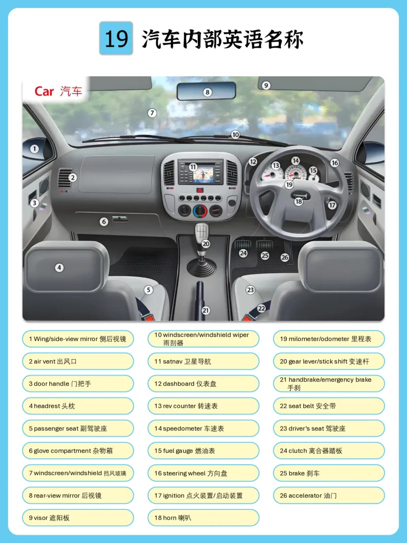 火爆的英语口语思维导图_《小学思维导图》_思维导图语数英第二套_英语_火爆的英语口语思维导图