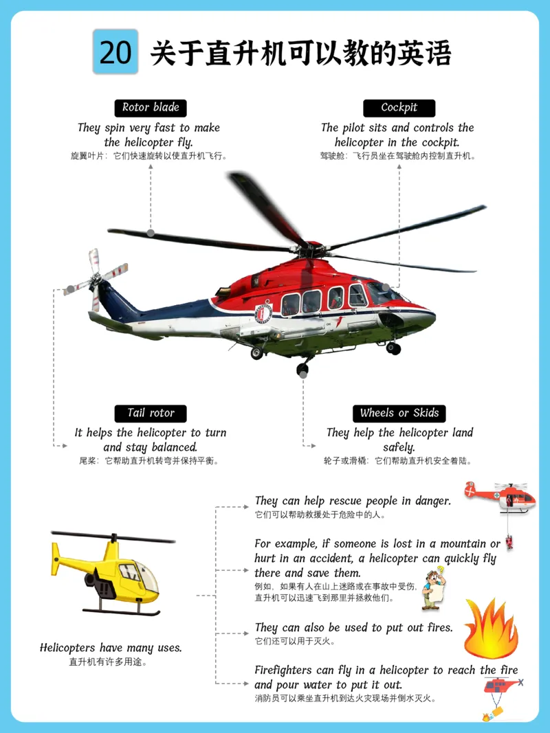 火爆的英语口语思维导图_《小学思维导图》_思维导图语数英第二套_英语_火爆的英语口语思维导图