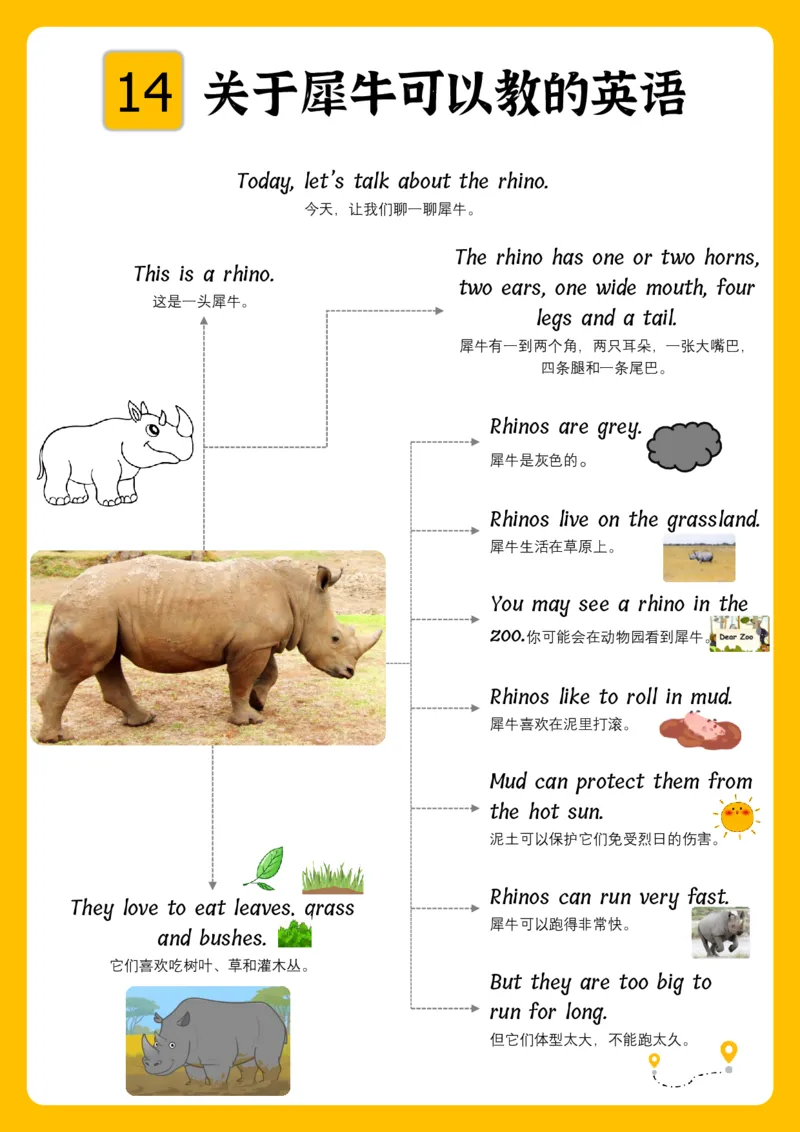 火爆的英语口语思维导图_《小学思维导图》_思维导图语数英第二套_英语_火爆的英语口语思维导图