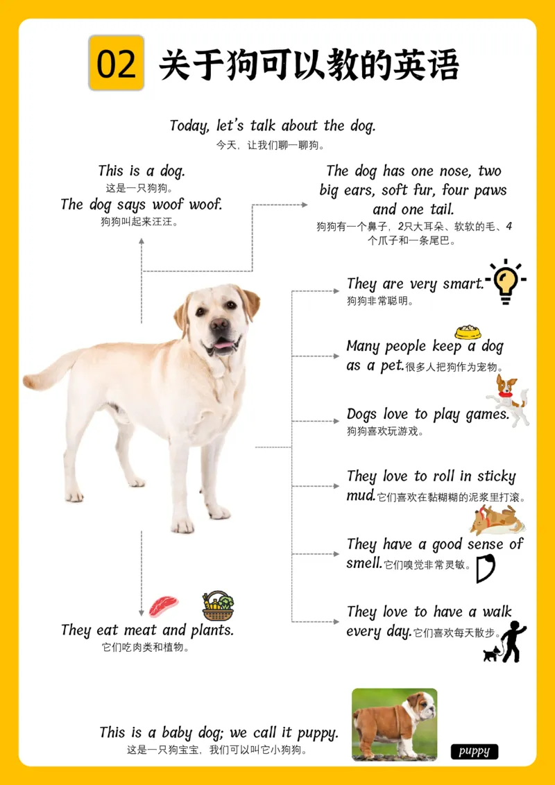 火爆的英语口语思维导图_《小学思维导图》_思维导图语数英第二套_英语_火爆的英语口语思维导图