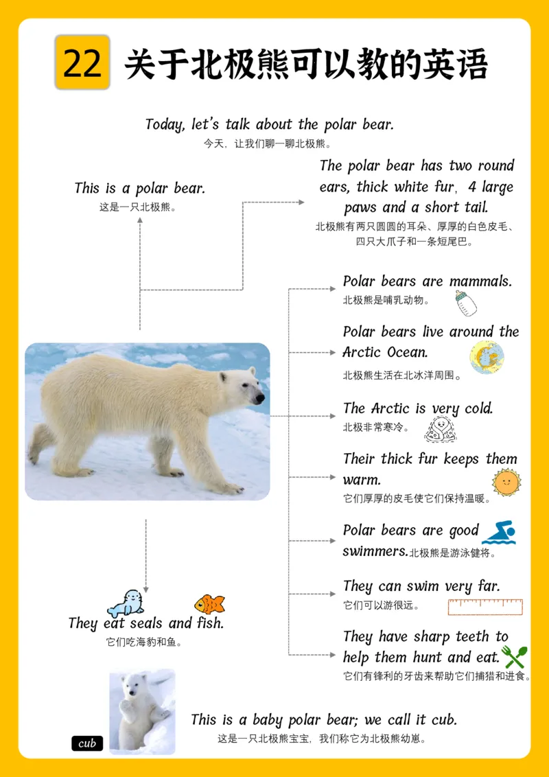 火爆的英语口语思维导图_《小学思维导图》_思维导图语数英第二套_英语_火爆的英语口语思维导图