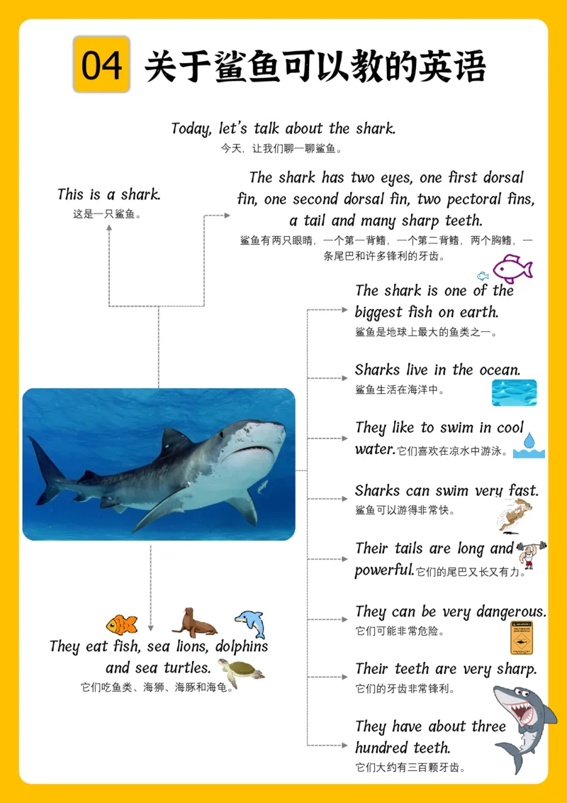 火爆的英语口语思维导图_《小学思维导图》_思维导图语数英第二套_英语_火爆的英语口语思维导图