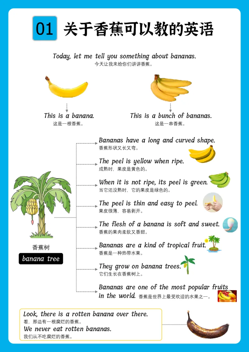 火爆的英语口语思维导图_《小学思维导图》_思维导图语数英第二套_英语_火爆的英语口语思维导图