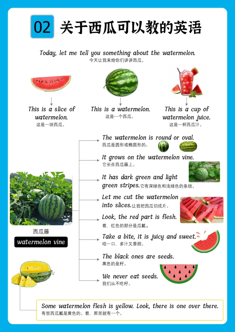 火爆的英语口语思维导图_《小学思维导图》_思维导图语数英第二套_英语_火爆的英语口语思维导图