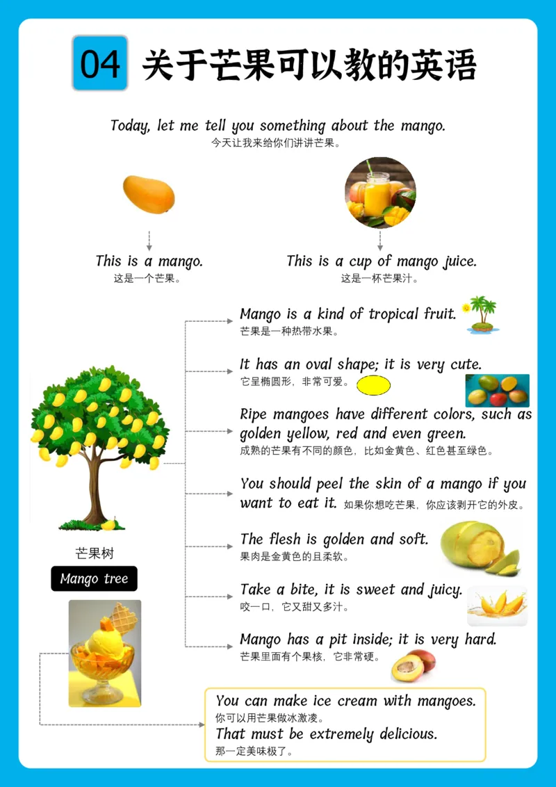 火爆的英语口语思维导图_《小学思维导图》_思维导图语数英第二套_英语_火爆的英语口语思维导图