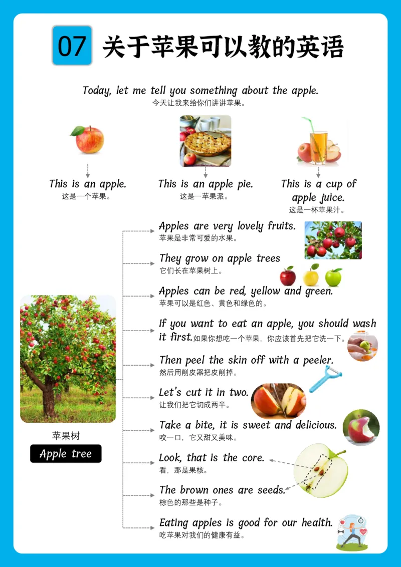 火爆的英语口语思维导图_《小学思维导图》_思维导图语数英第二套_英语_火爆的英语口语思维导图