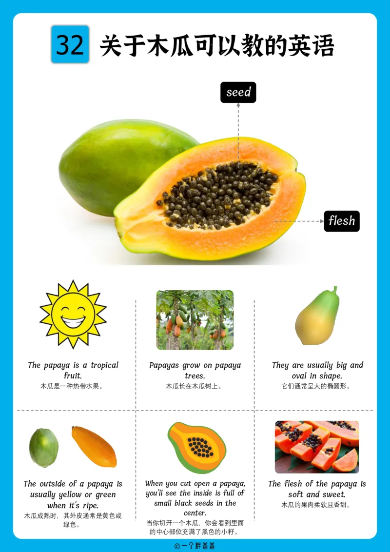 火爆的英语口语思维导图_《小学思维导图》_思维导图语数英第二套_英语_火爆的英语口语思维导图