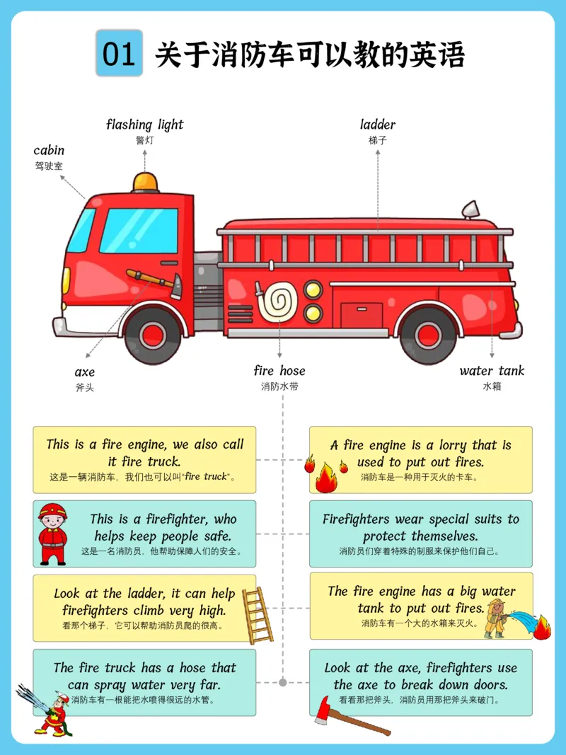 火爆的英语口语思维导图_《小学思维导图》_思维导图语数英第二套_英语_火爆的英语口语思维导图