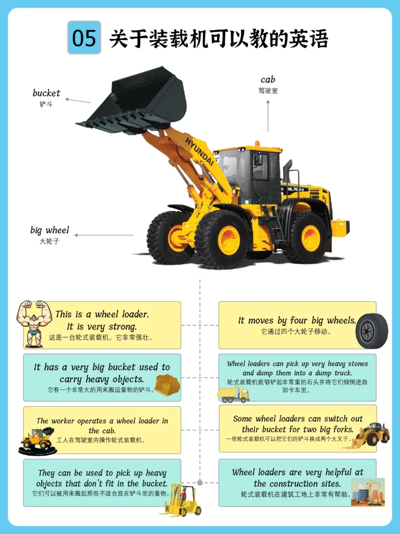 火爆的英语口语思维导图_《小学思维导图》_思维导图语数英第二套_英语_火爆的英语口语思维导图