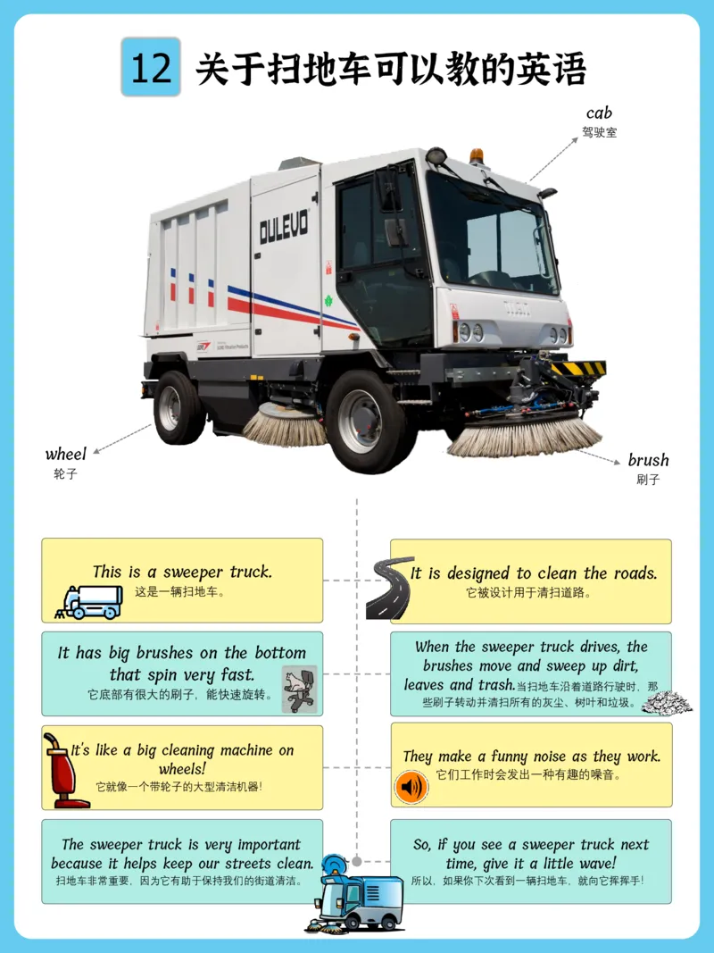 火爆的英语口语思维导图_《小学思维导图》_思维导图语数英第二套_英语_火爆的英语口语思维导图