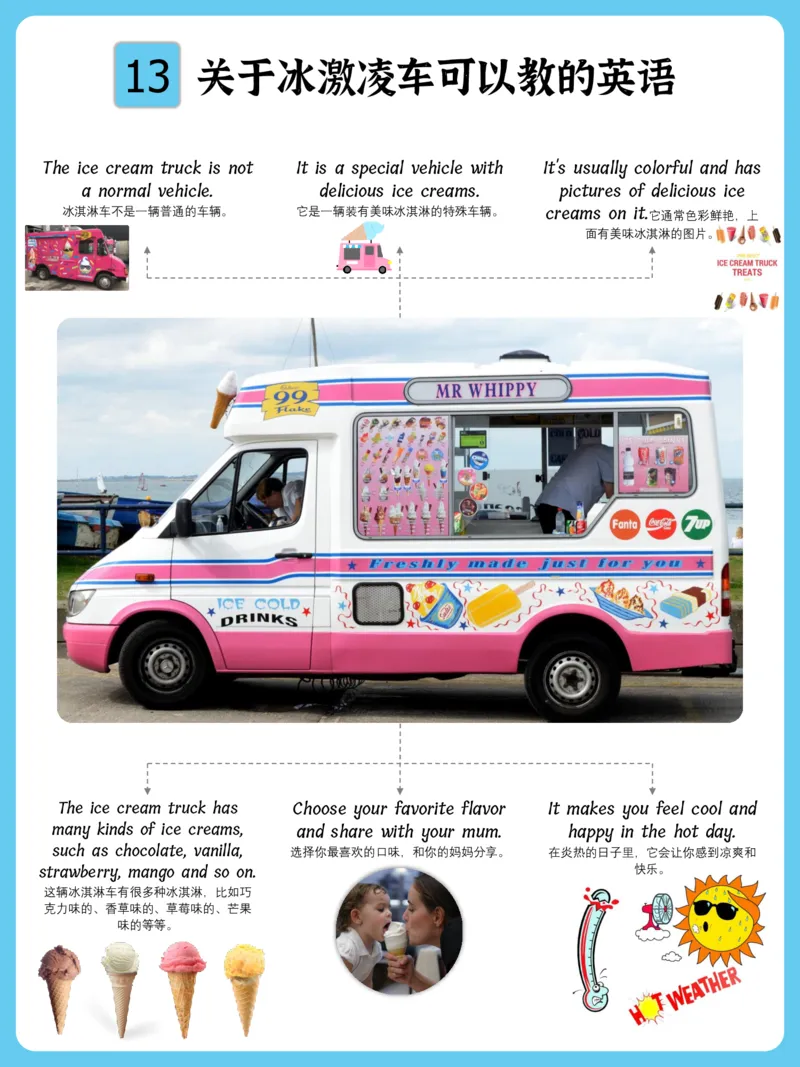 火爆的英语口语思维导图_《小学思维导图》_思维导图语数英第二套_英语_火爆的英语口语思维导图