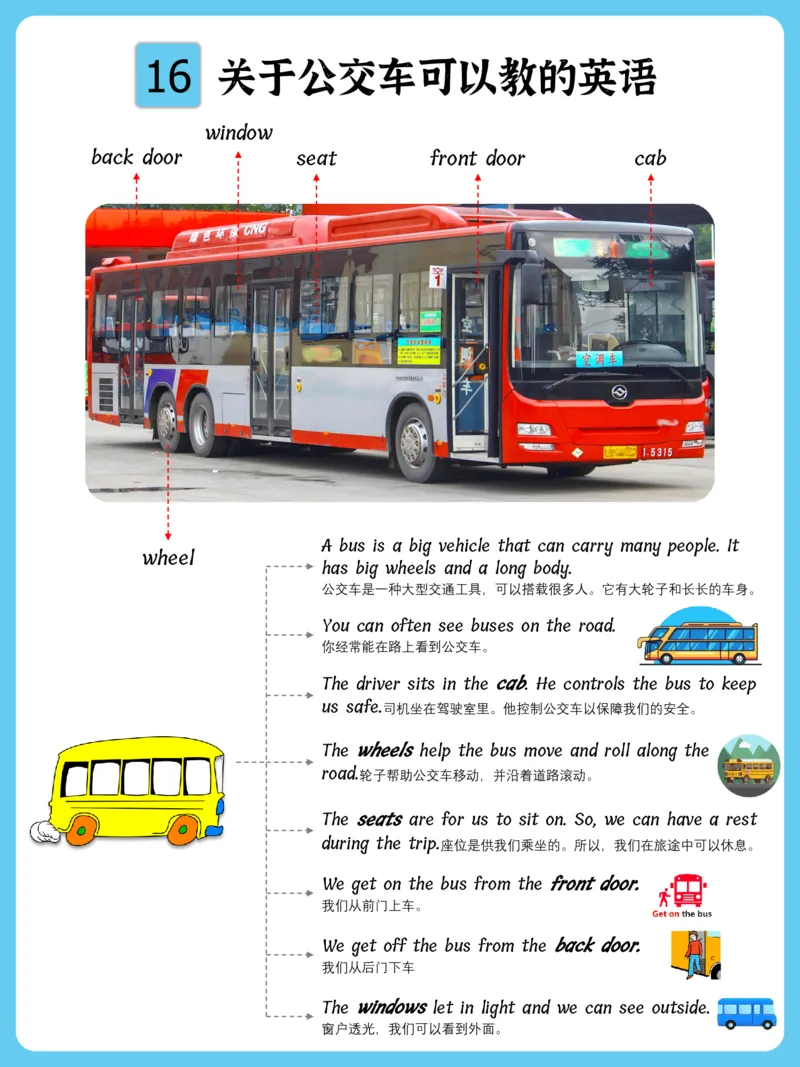 火爆的英语口语思维导图_《小学思维导图》_思维导图语数英第二套_英语_火爆的英语口语思维导图