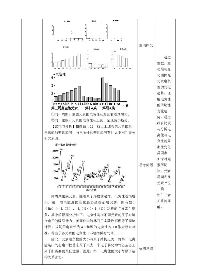 1.2.3原子结构与元素周期律第三课时教案_高化_2025春-人教版高中化学_04新版高中化学选择性必修2_08第四套同步课件+教案_1.2.3原子结构与元素性质第三课时