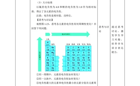 1.2.3原子结构与元素周期律第三课时教案_高化_2025春-人教版高中化学_04新版高中化学选择性必修2_08第四套同步课件+教案_1.2.3原子结构与元素性质第三课时