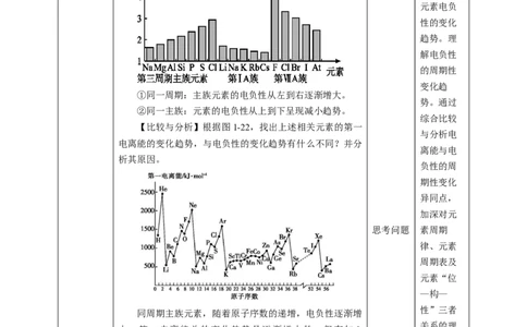 1.2.3原子结构与元素周期律第三课时教案_高化_2025春-人教版高中化学_04新版高中化学选择性必修2_08第四套同步课件+教案_1.2.3原子结构与元素性质第三课时