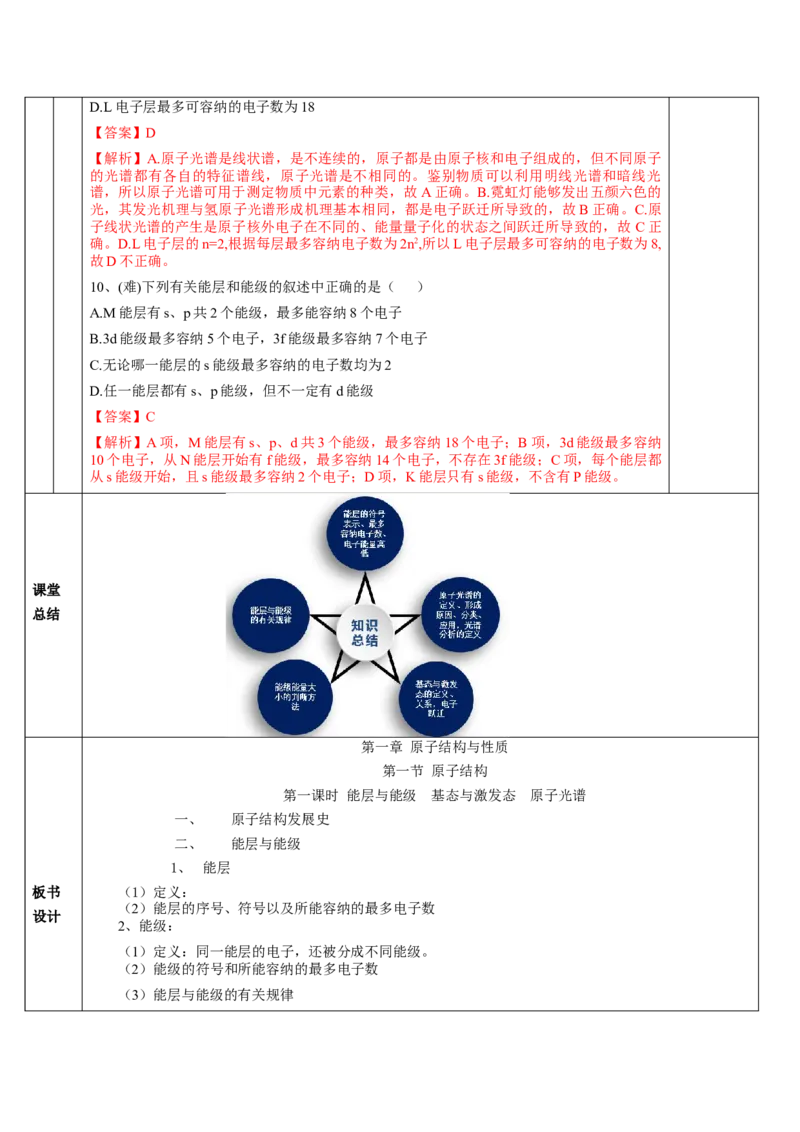 1.1.1能层与能级基态与激发态原子光谱（教学设计）-（人教版2019选修第二册）_高化_595801221724高中化学新人教版选择性必修一二三电子版教案PPT课件高中试卷_选择性必修2册（人教版）