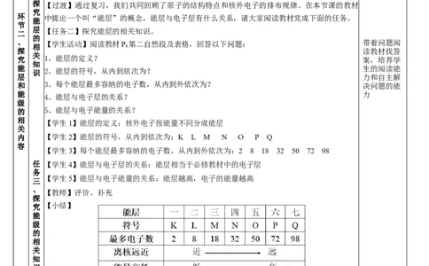 1.1.1能层与能级基态与激发态原子光谱（教学设计）-（人教版2019选修第二册）_高化_595801221724高中化学新人教版选择性必修一二三电子版教案PPT课件高中试卷_选择性必修2册（人教版）