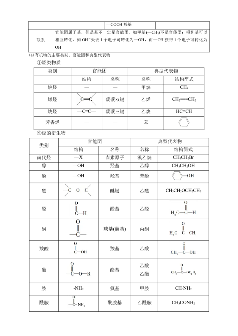 1.1.1　有机化合物的分类方法-教学设计-2020-2021学年下学期高二化学同步精品课堂(新教材人教版选择性必修3）_高化_2025春-人教版高中化学_05新版高中化学选择性必修3_1.课件+教案+学案+习题