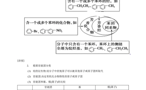 1.1.1　有机化合物的分类方法-教学设计-2020-2021学年下学期高二化学同步精品课堂(新教材人教版选择性必修3）_高化_2025春-人教版高中化学_05新版高中化学选择性必修3_1.课件+教案+学案+习题